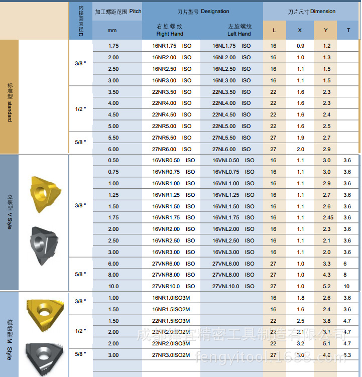 iso 标准型螺纹刀片 11er0.50iso等多种规格 成都锋宜 厂家直销