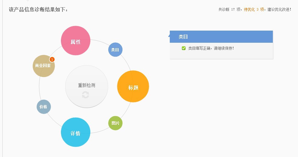 3,产品自定义属性里面添加核心关键词,以增加相关性
