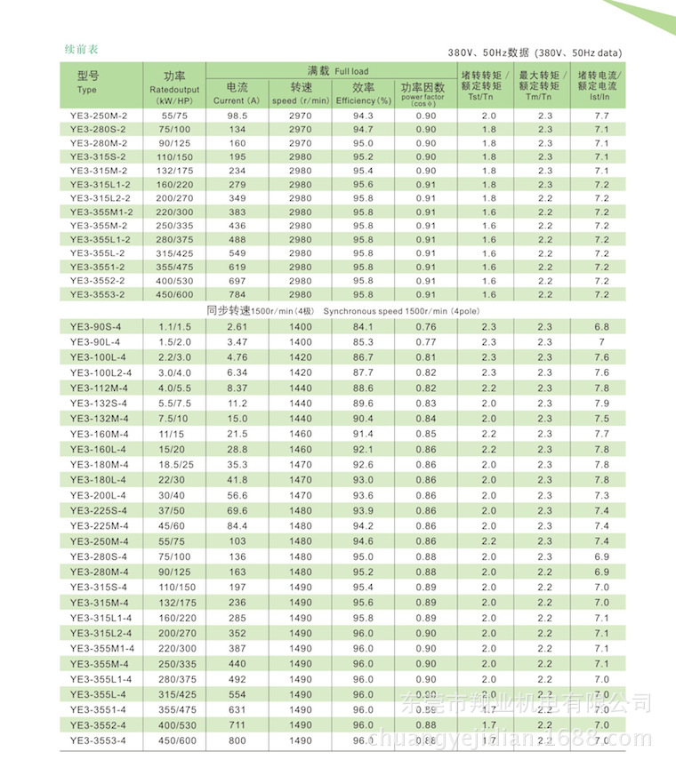 東莞電機,環球電機,ye3高效節能電機,2級能效電機