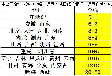 本公司合作快遞為全峰快遞,發貨默認運費模板已設置好,也可發德邦等