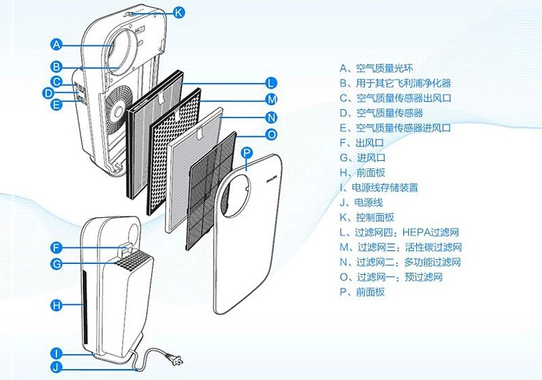 正品飞利浦空气净化器ac4072 家用除甲醛 pm2.5 净化机 团购批发