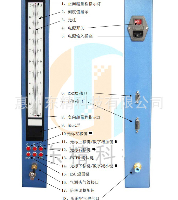 面板接口與功能按鍵