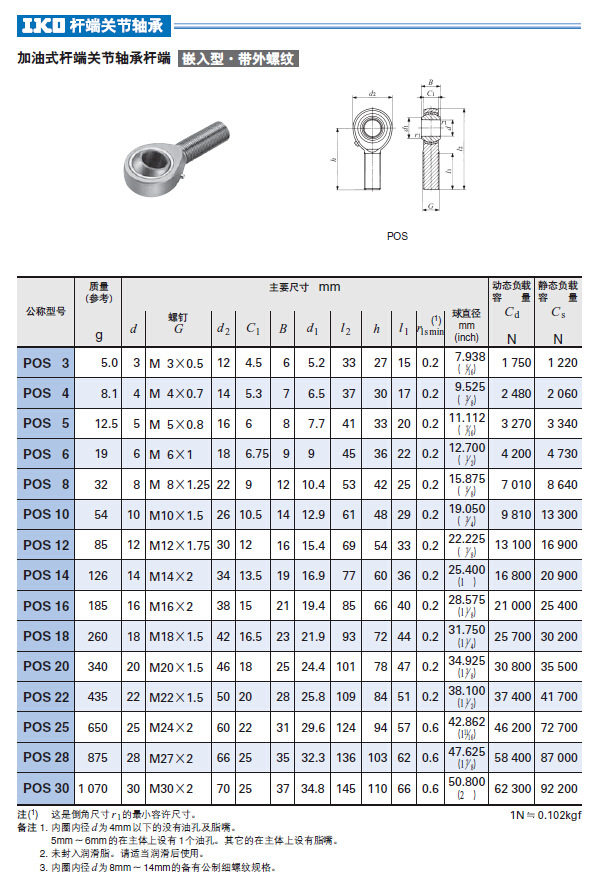 鱼眼轴承原理图片