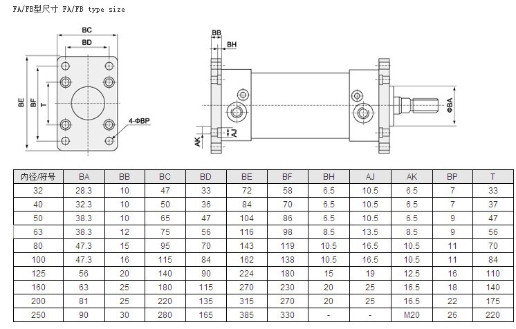 sc 32-250 fa fb法兰板 前后法兰 气缸安装辅件 加工定制:是 型号:sc