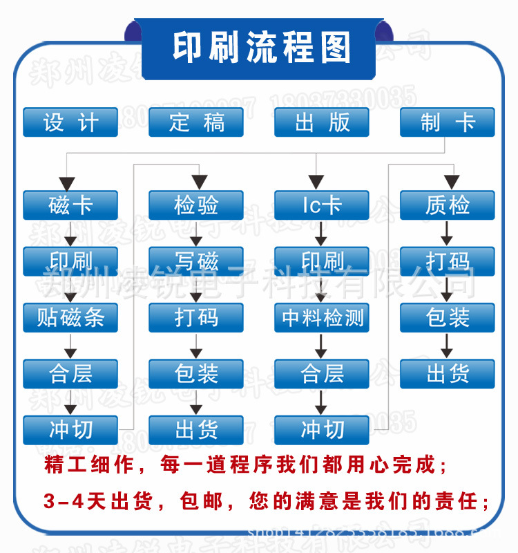 印刷工艺图图片