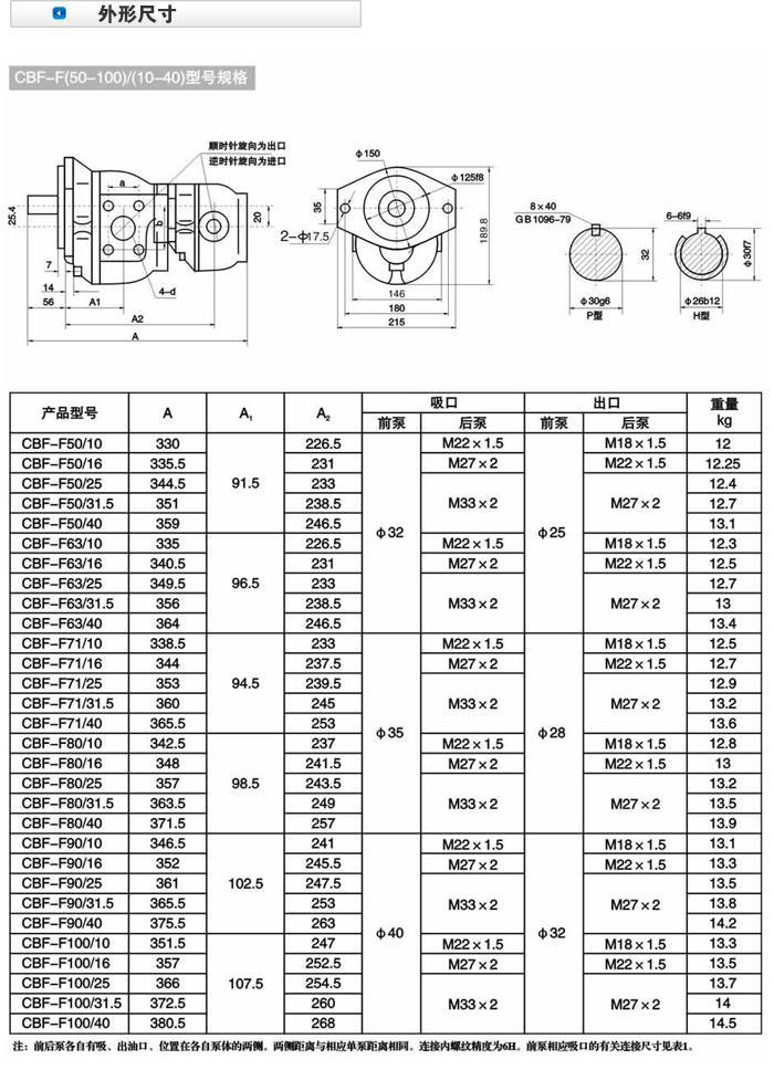 供应华为cbf-f25/25双联齿轮泵,cbf-f系列液压齿轮泵,液压油泵