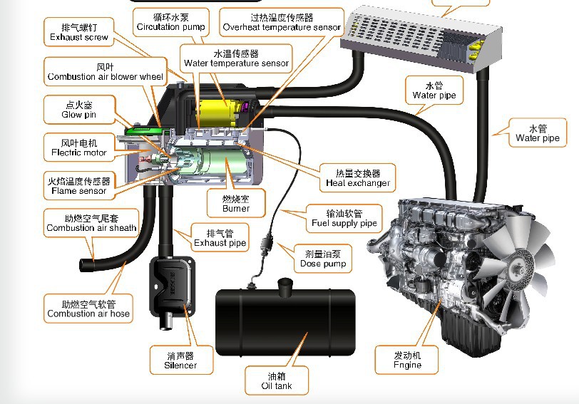 fjh水暖加热器工作原理演示