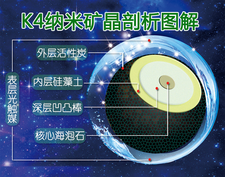 益居纳米矿晶k4 硅藻纯升级版新一代除醛产品 厂家直销 免费分装