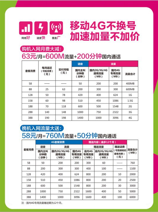 秒爆3g — htc one(m8)移动4g版网络评测