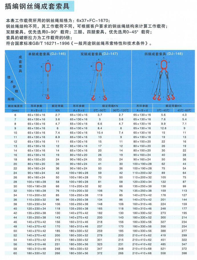 供应插编钢丝绳索具,插编索具直径范围为:6mm-500mm