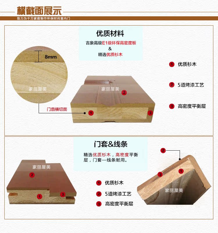 烤漆门截面效果图