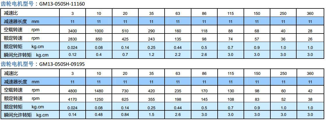 tt电子gm13-050sh-en齿轮箱马达可拿样