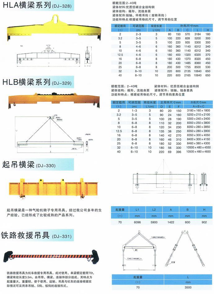 横梁吊具,平衡吊梁,平衡梁载荷范围2-40t