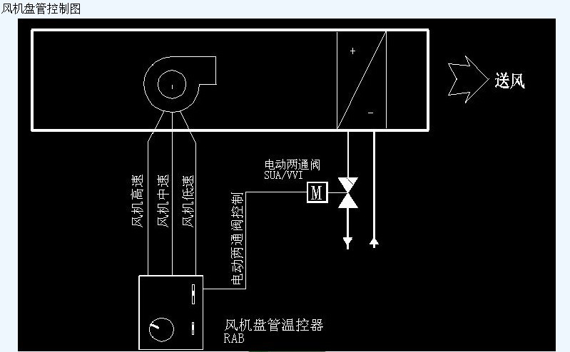 产品名称:风机盘管 产品介绍 风机盘管控制工作原理 风机盘管控制