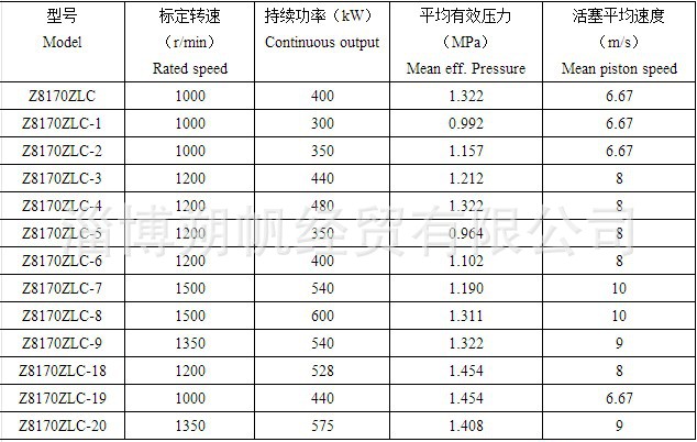销售淄柴z6170柴油机出油阀偶件f901-00