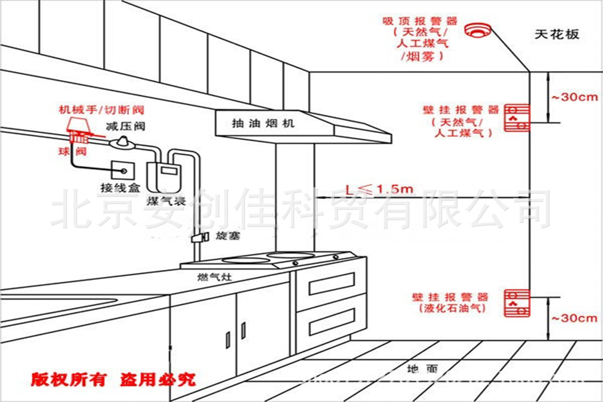 家用燃气泄漏探测器 饭店餐厅燃气报警器 厨房燃气报警器