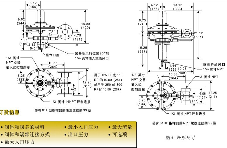 美國fisher 99-901天然氣調壓器99-501/513燃氣減壓器