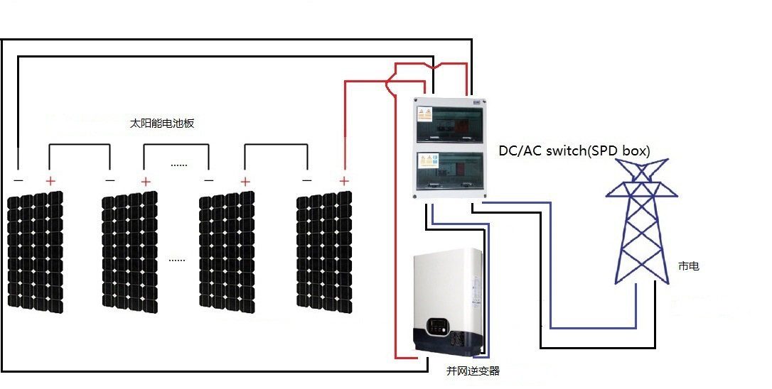 屋顶太阳能发电 2000w并网家用光伏系统,并网分布式光伏发电图片