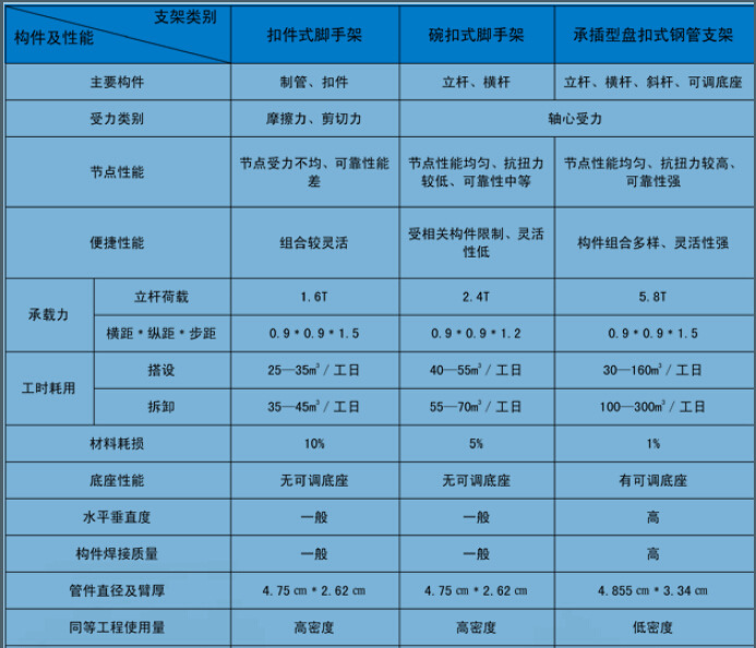 承插型盘扣式钢管支架速接架新型脚手架安全爬梯