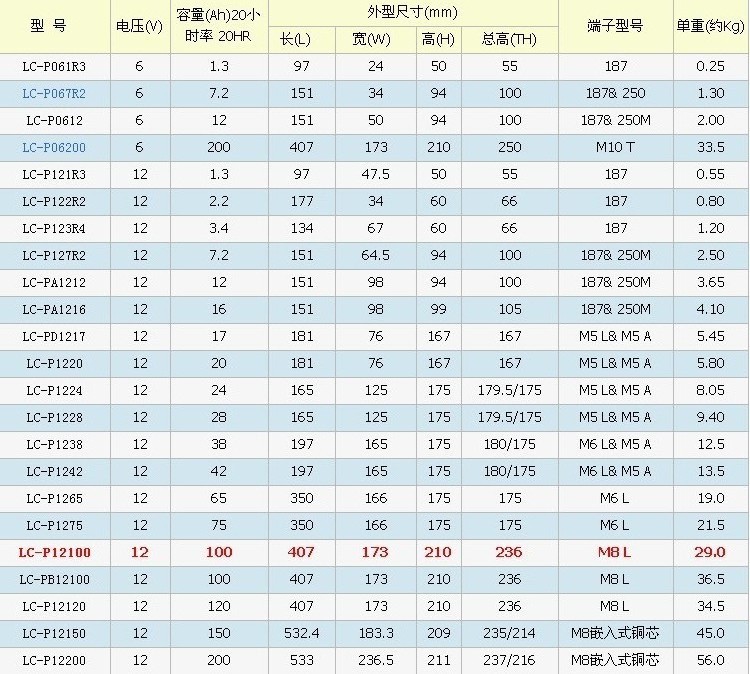 松下蓄电池型号
