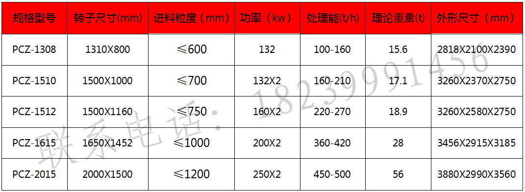 重锤式破碎机技术参数