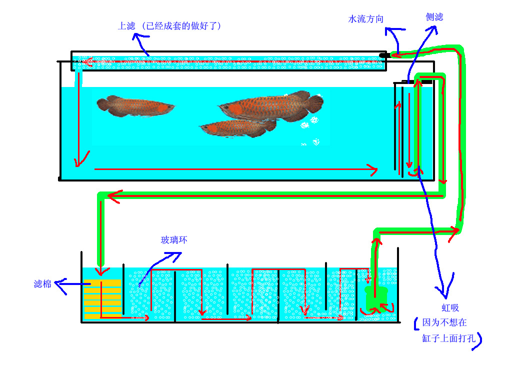 鱼缸干湿分离盒设计图图片