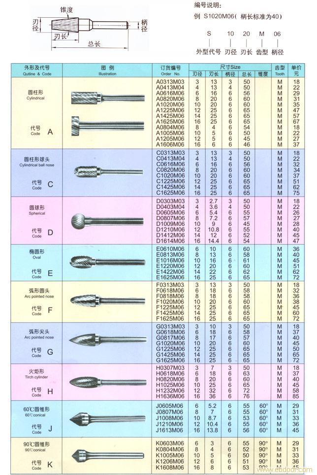 直磨机磨头规格型号图片