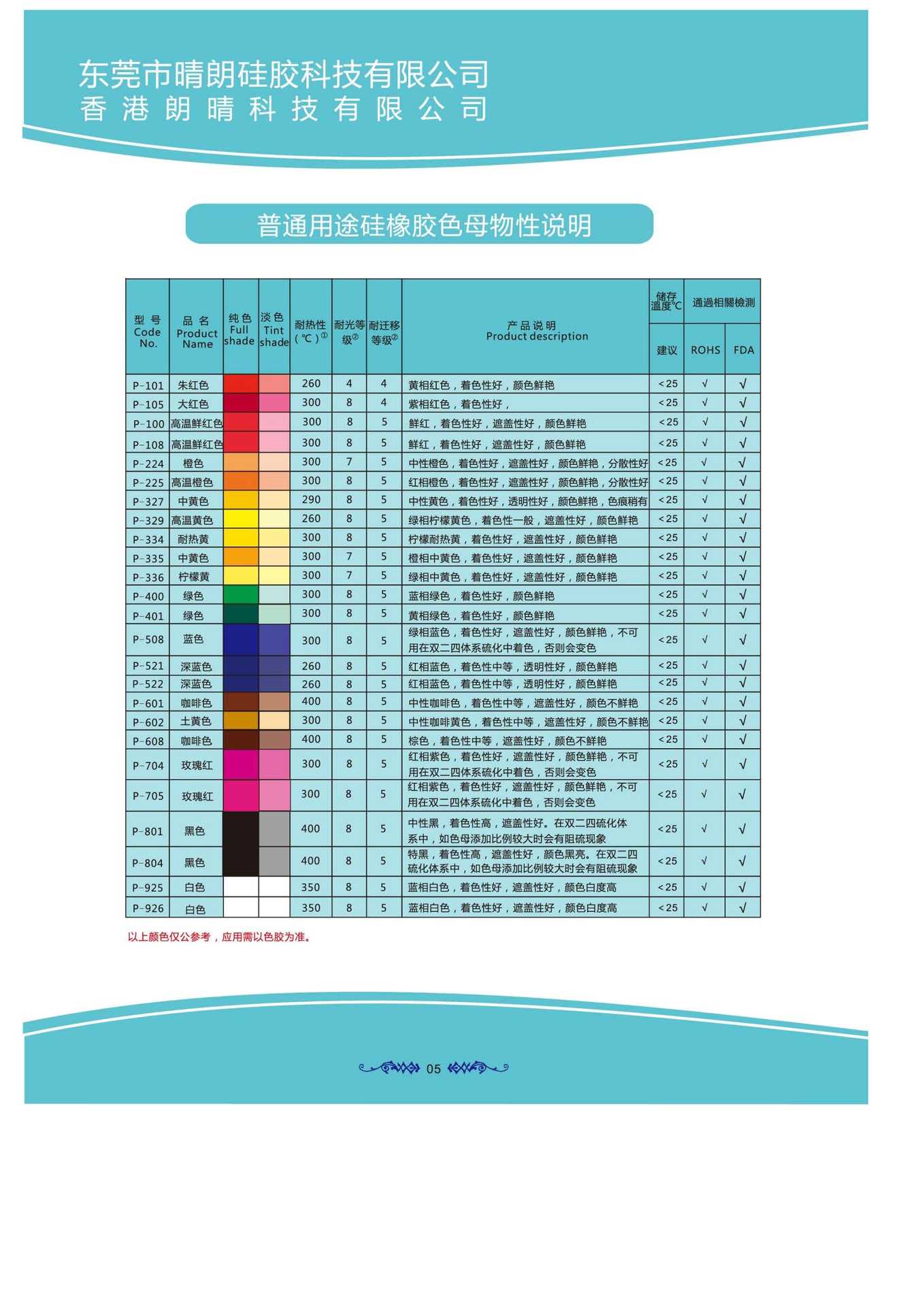 00元 颜色 白色 品牌 晴朗 适合塑料品种 硅胶 参考配比量 1% 耐晒性