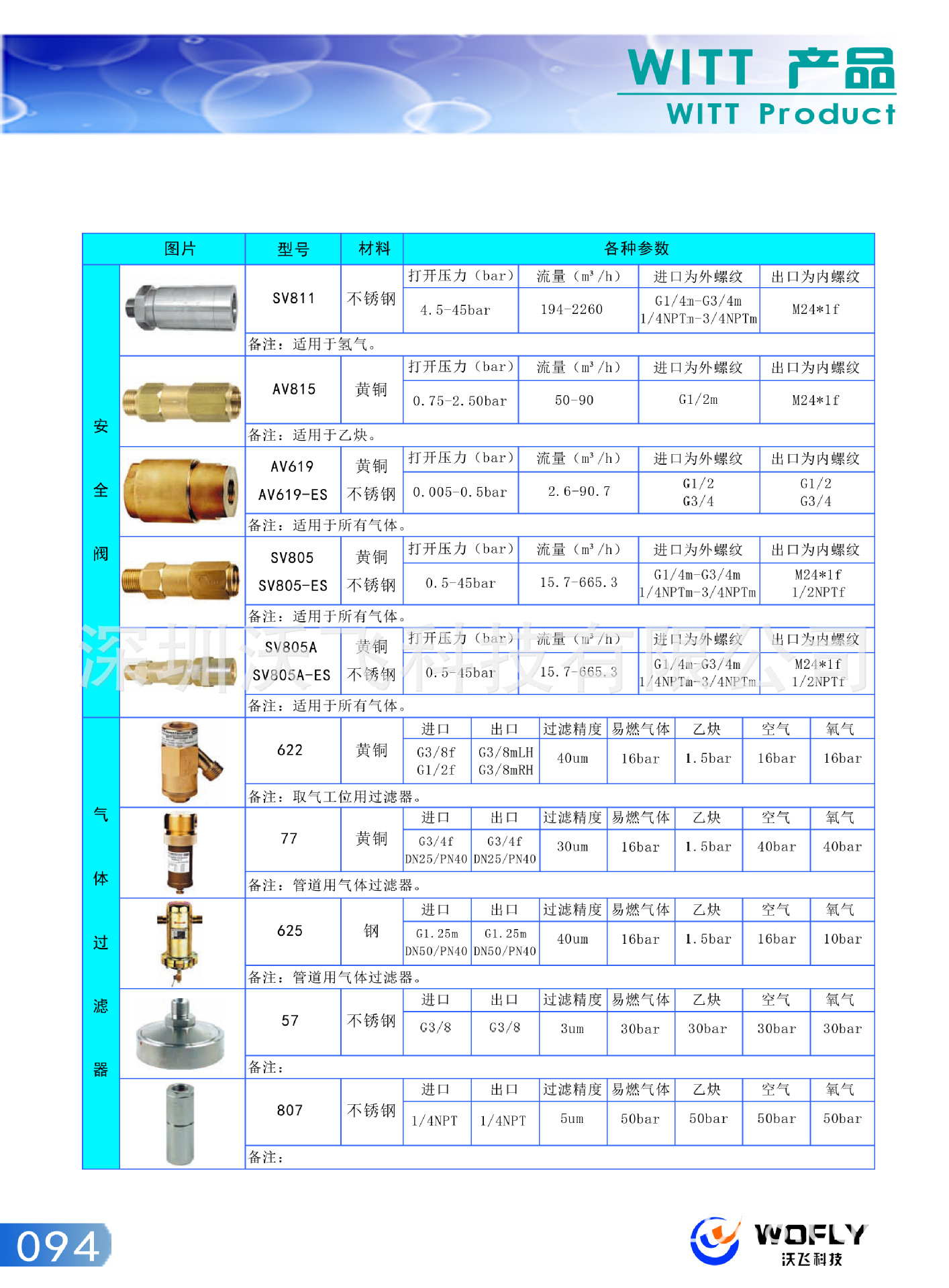 和特種氣體及電子氣體(含易燃,易爆及腐蝕性氣體)的閥門及接頭配件,閥