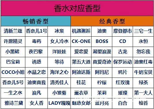 香水批发散装女士香水香水吧专诚招各地加盟商散装香水批发