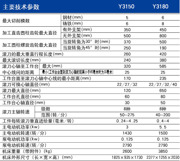 銷售--捷甬達y3150 3180 型滾齒機 名 稱:滕州市捷甬達數控機床廠 電