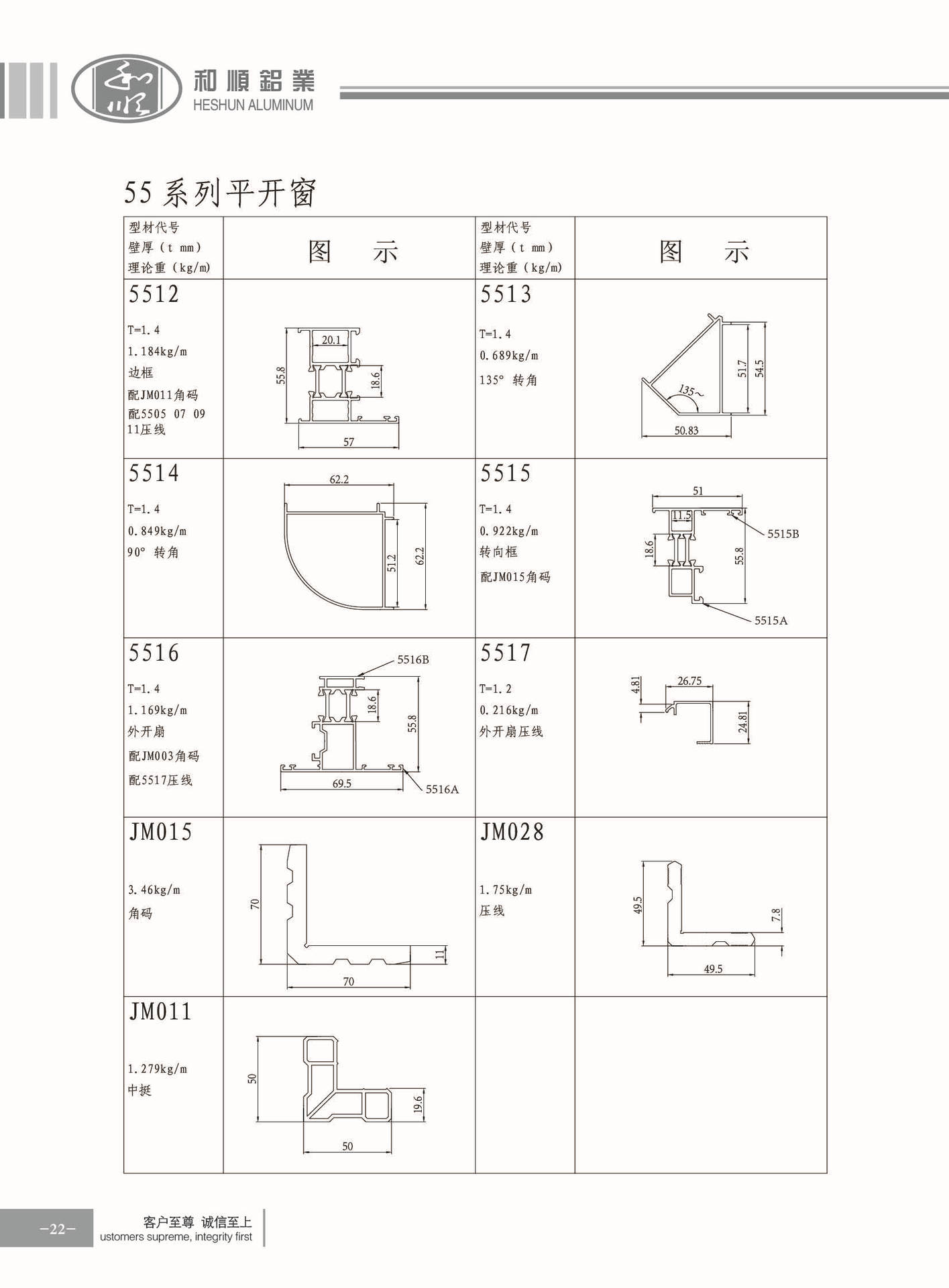 55断桥铝门窗参数表图片