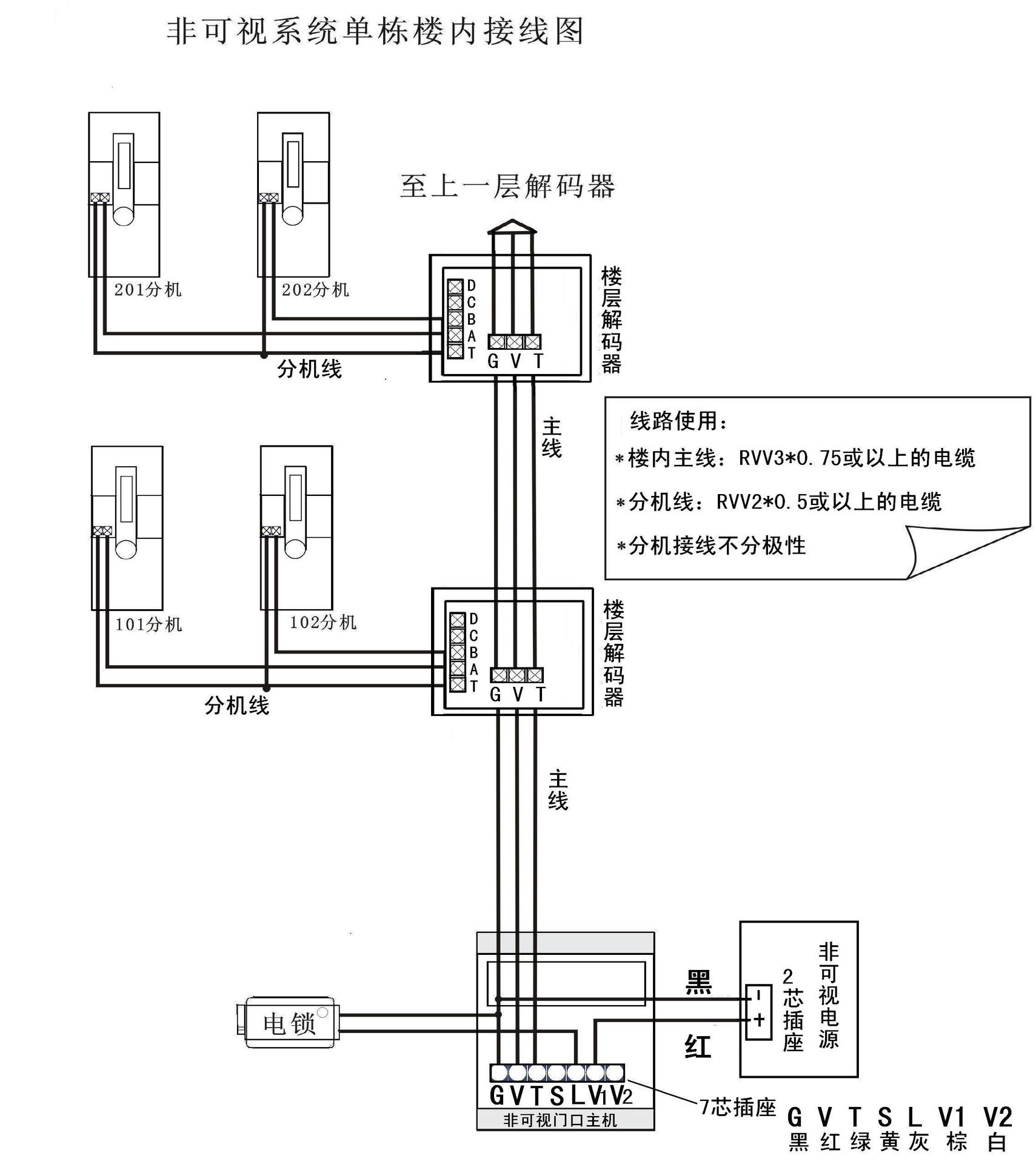 厂家直销批发 楼宇对讲主机 非可视主机