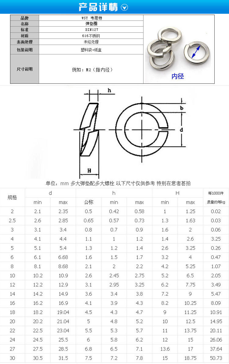 螺栓類:外六角螺栓,外六角法蘭面螺栓,內六角圓柱頭螺栓,吊環螺栓