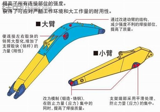 挖机大臂角度解剖图图片