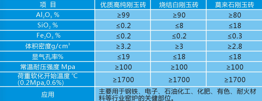 供應微波高溫穿透爐用剛玉莫來石磚