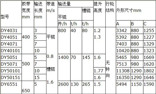 傳送帶輸送機 移動式皮帶輸送機 爬坡皮帶輸送機 裝卸輸送機