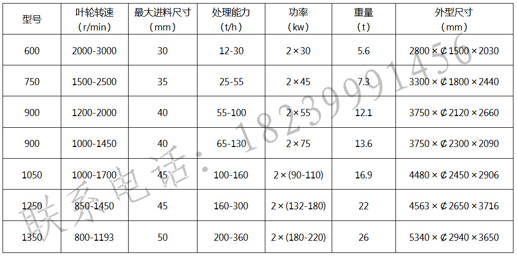 冲击式制砂机技术参数