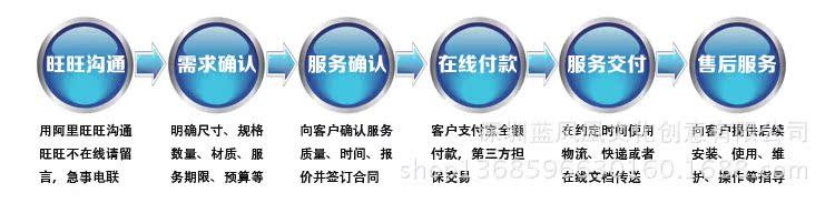 手机信撰写 广告彩信撰写 商务彩信撰写 中山手机彩信策划撰写