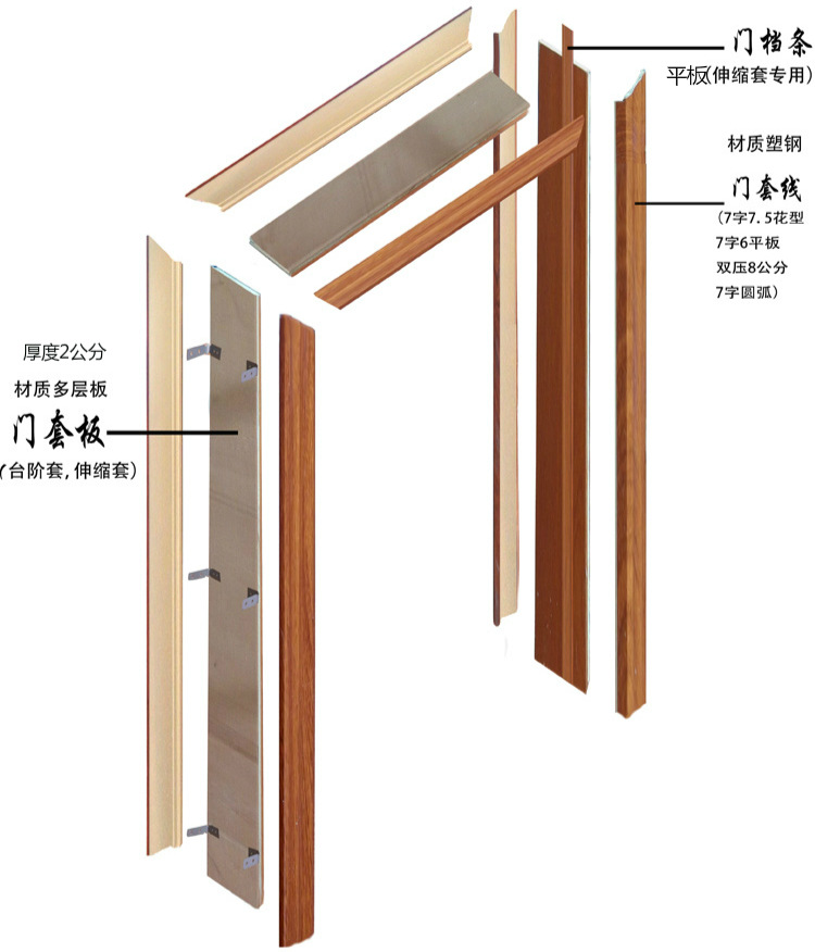 木门的结构示意图详解-千图网
