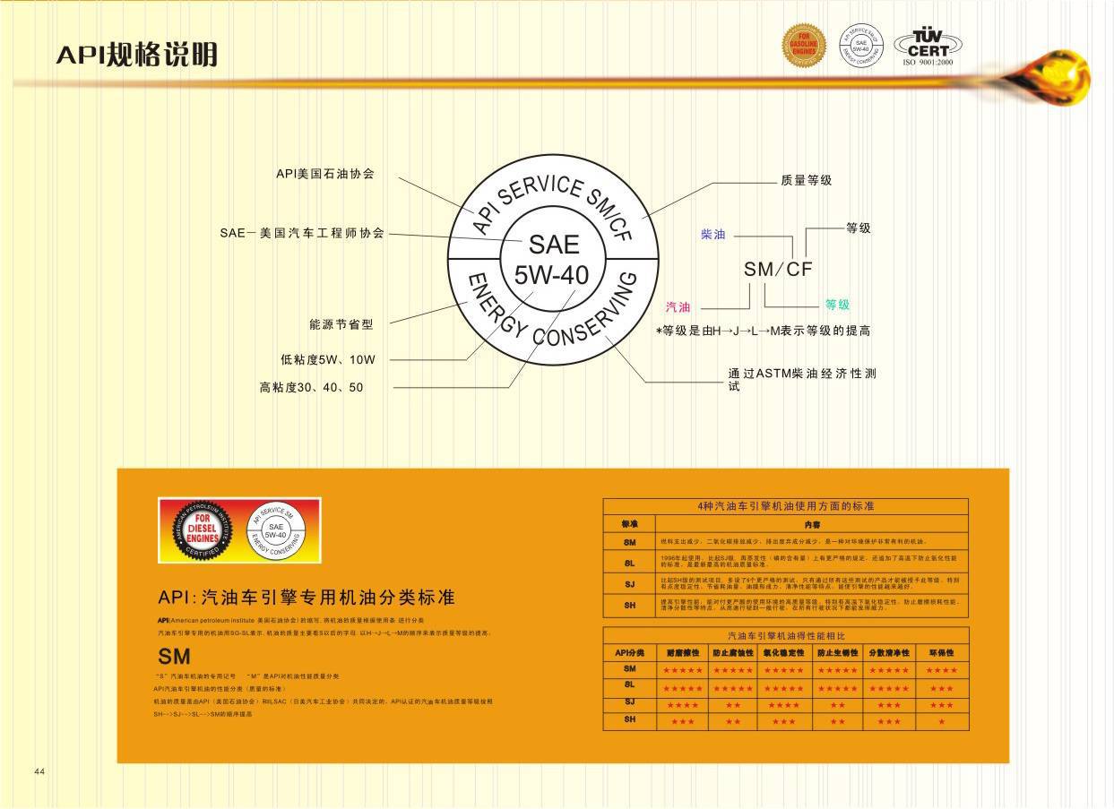 机油api图标,机油标志图,机油标志_大山谷图库