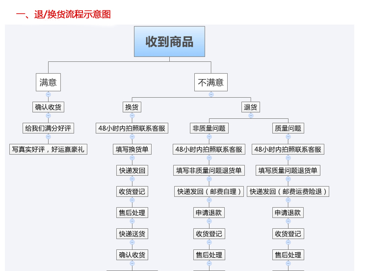 【厂家直销】供应插头配件 插头铜片 电线配件系列