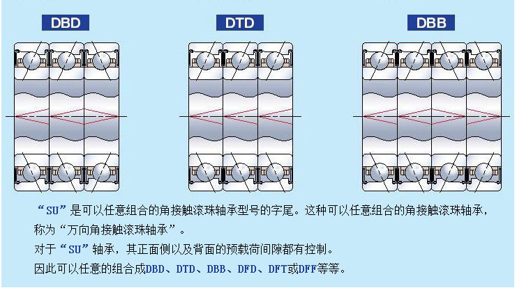 背对背轴承盒面对面轴承的主要区别在哪?