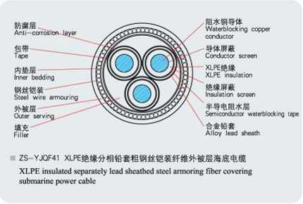 供应海底复合电缆,海底混合缆,海底光电混合缆北京厂家专业生产