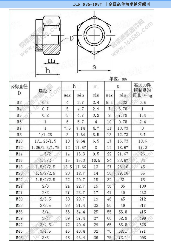 din985尼龙螺母标准