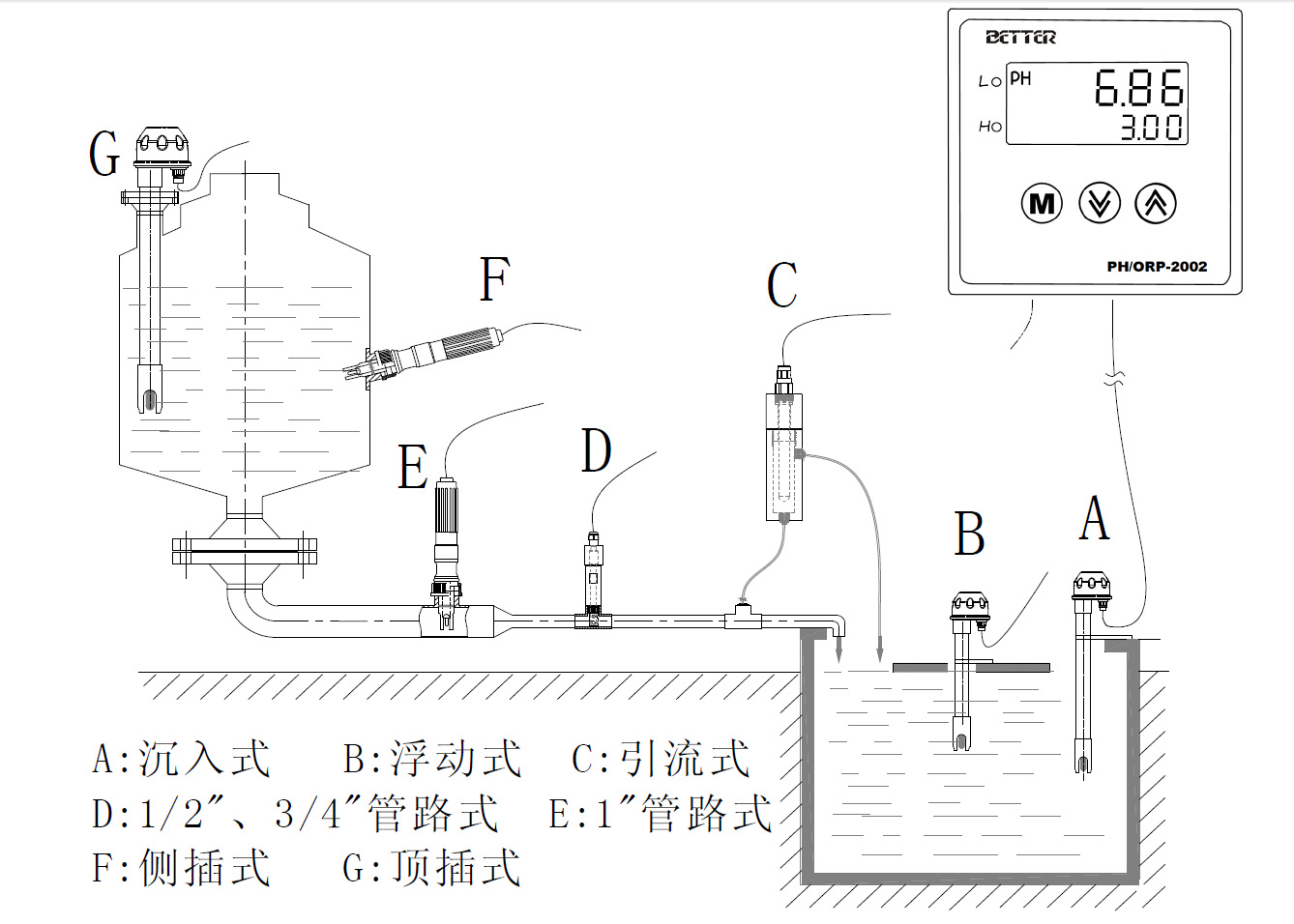 2010【中国台湾原装】better比特 控制器 ph值检测仪 工业在线ph计