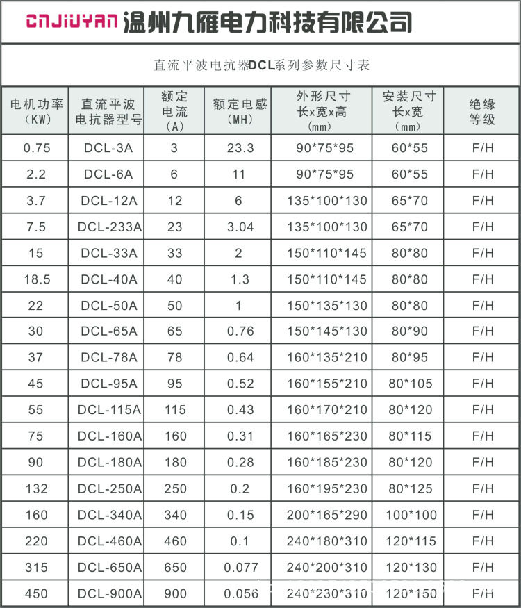 溫州九雁變頻器電機用直流平波電抗器22kw電流50a