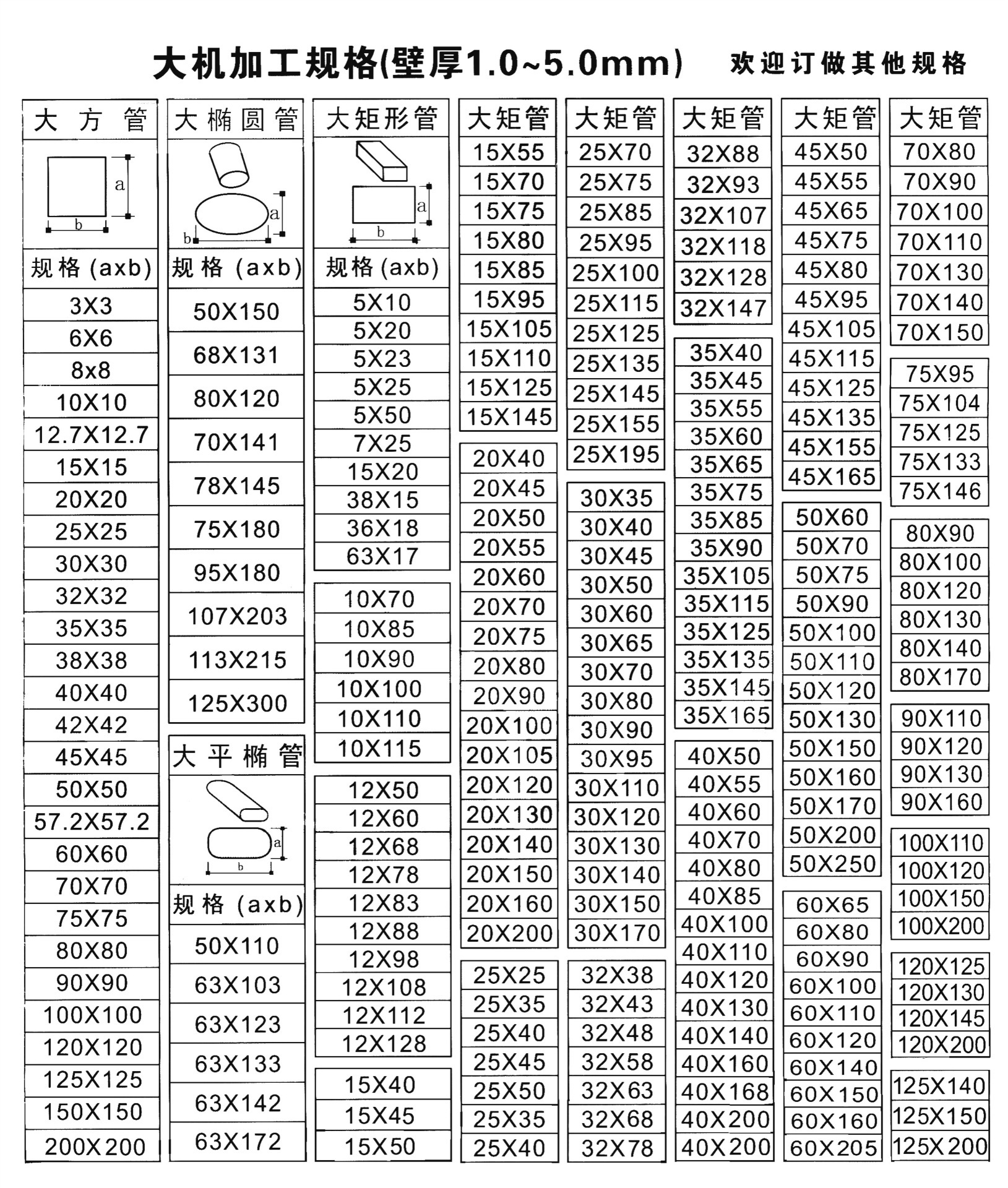 不锈钢管材规格表大全图片