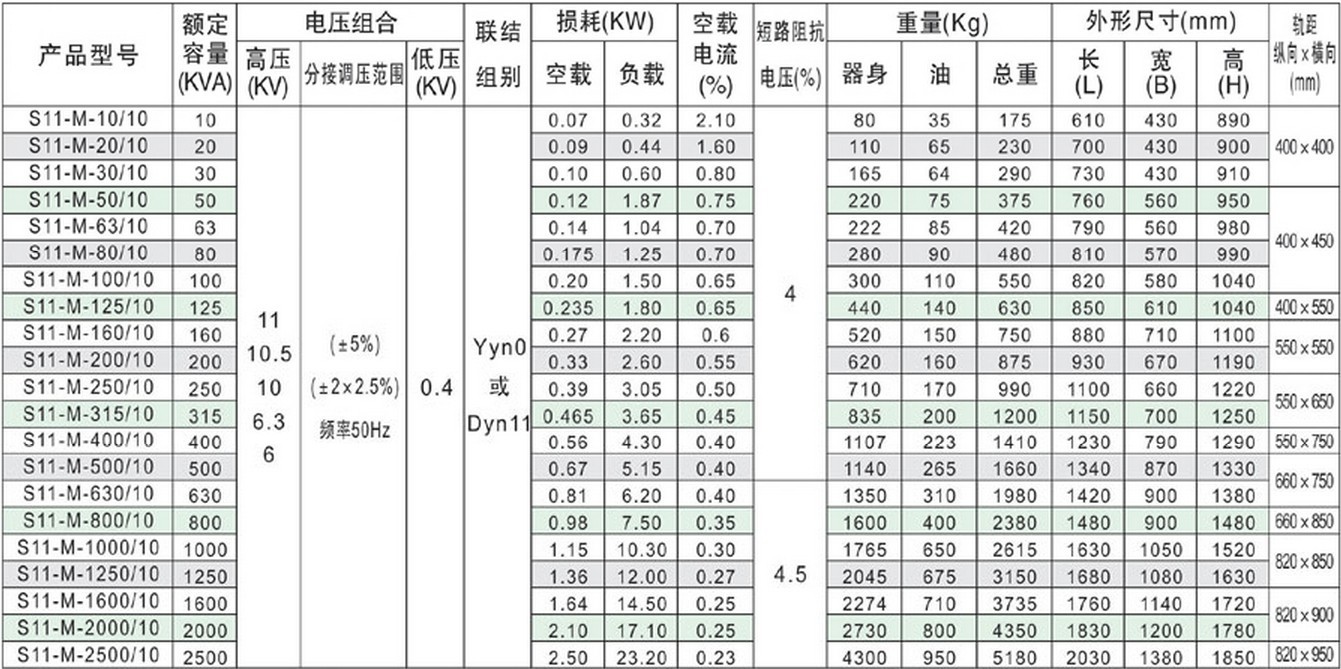 河南纯铜变压器维修价格(河南纯铜变压器维修价格查询)