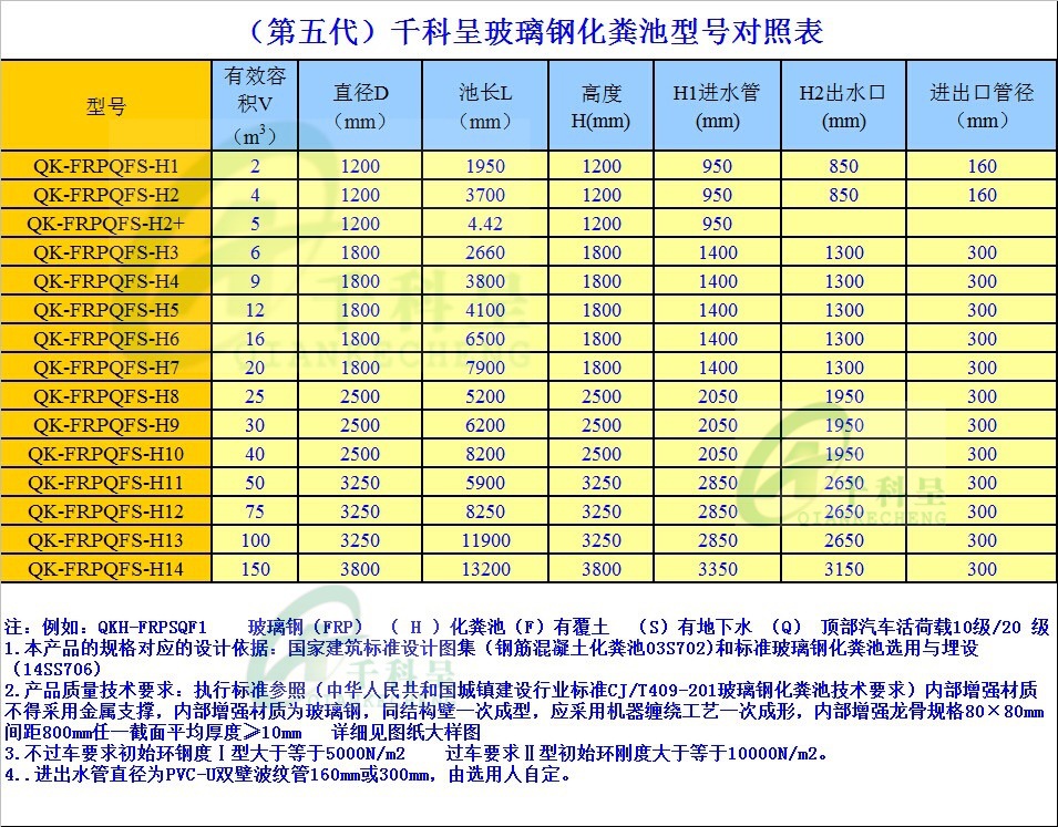 廣州玻璃鋼化糞池價格 新型環保成品玻璃鋼化糞池質量最好